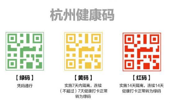 武漢肺炎》中國紅綠黃「健康碼」監控手機控疫情，西方國家為何不跟進？｜瘟疫、科技與民主自由