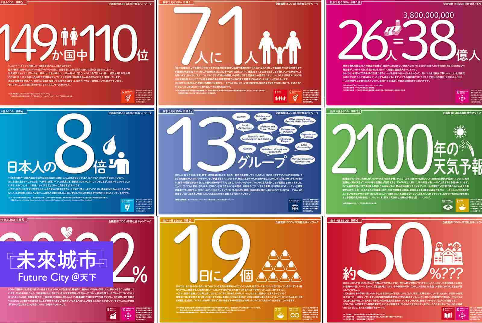 17個SDGs數字背後的秘密：9成新冠肺炎病例集中城市，5億學生因疫情輟學