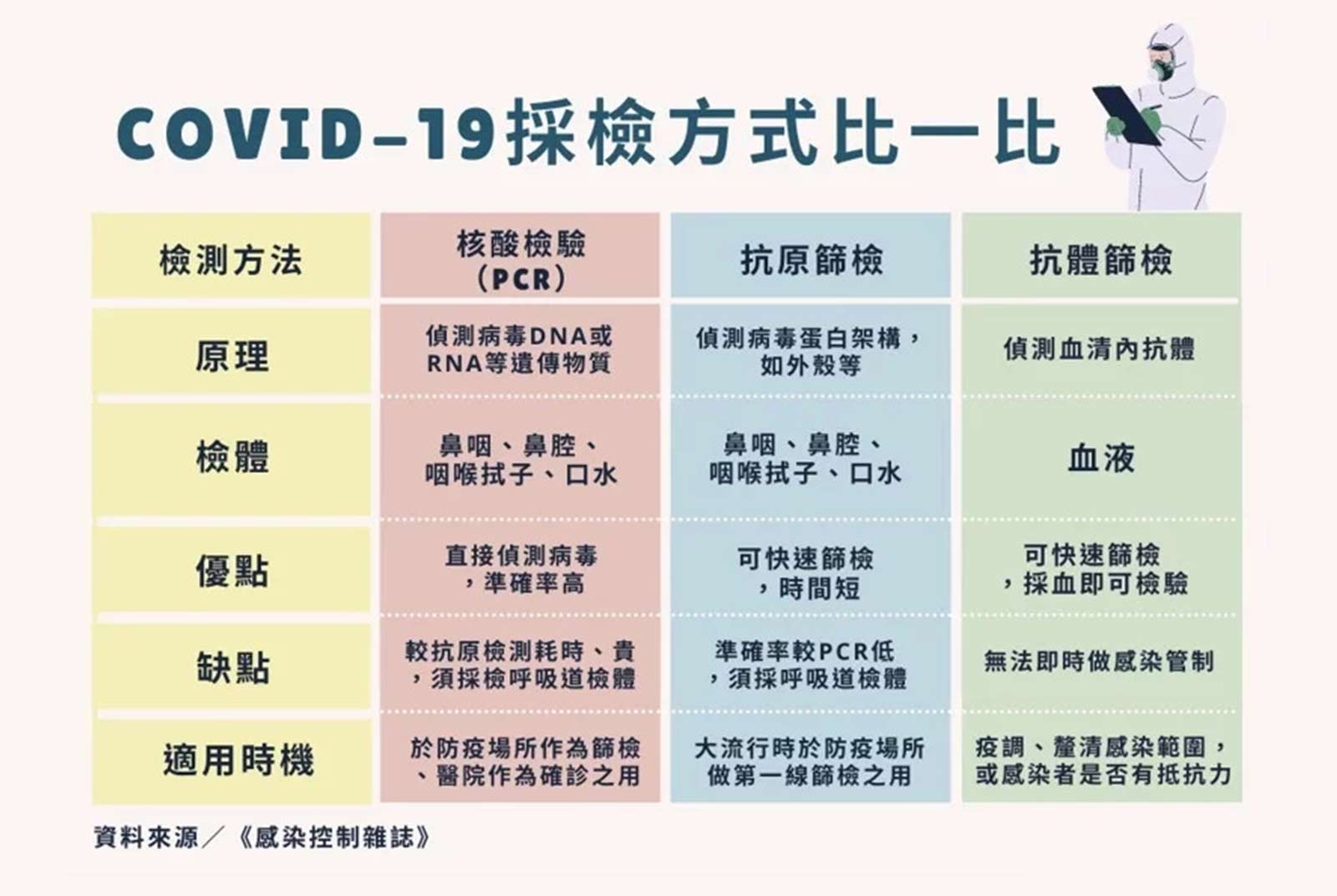 居家快篩怎麼做？取樣要正確　篩檢小心偽陰性／居家快篩整理包