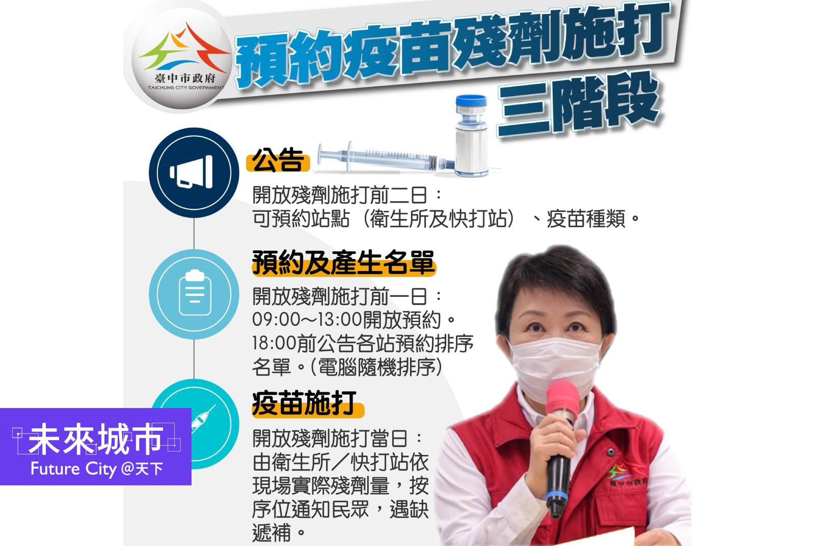 台中疫苗殘劑如何預約?線上候補三階段一次看|城市防疫共筆