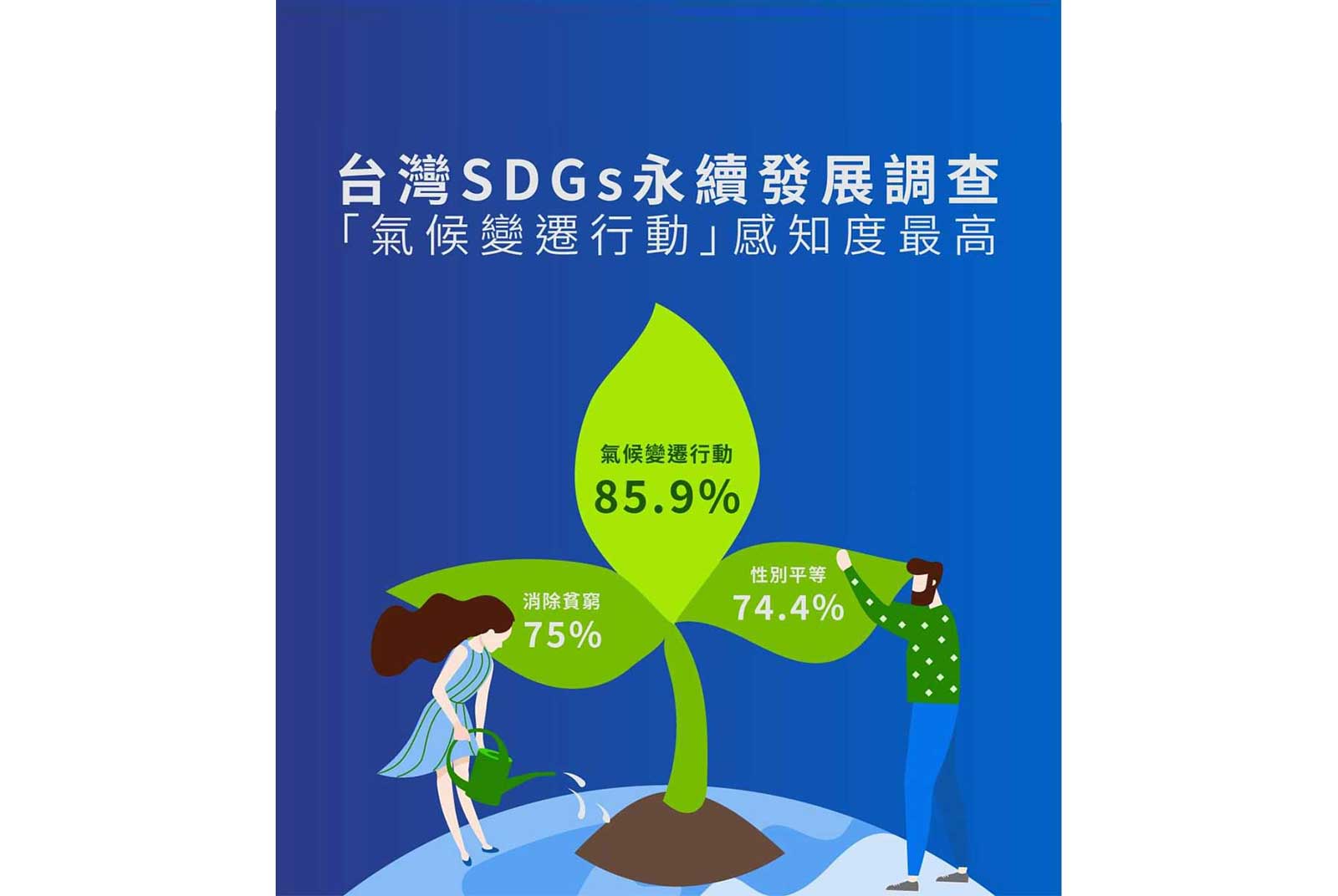 渣打SDGs論壇 倡議永續發展