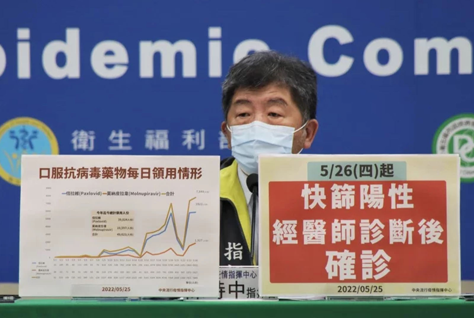 快篩陽即確診上路，哪6種狀況可PCR？