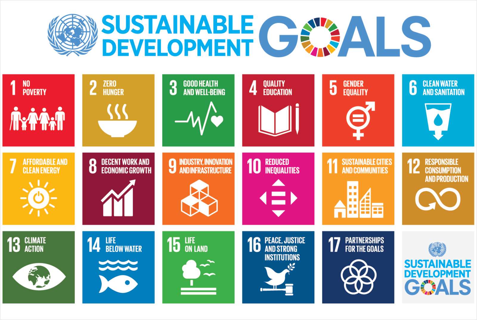 SDGs懶人包