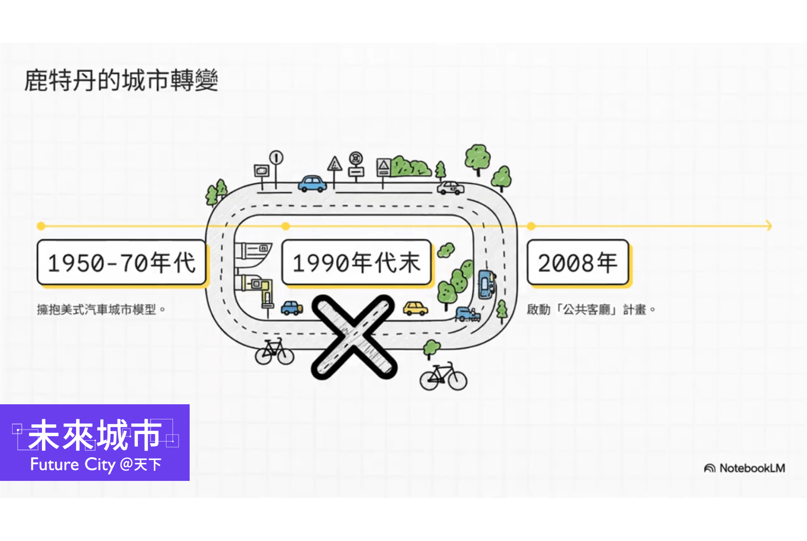 NotebookLM影片生成完整教學：讓複雜議題變90秒短影音