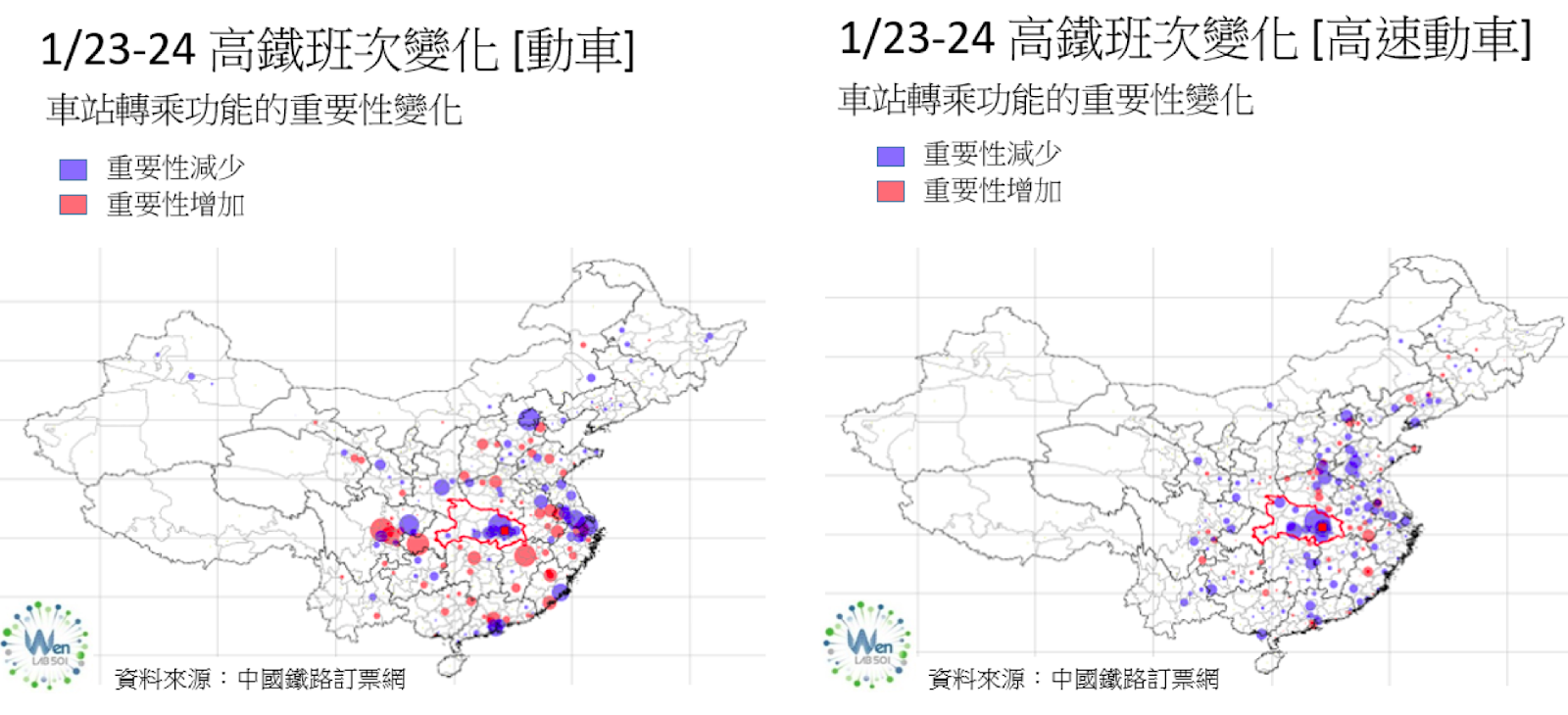 圖2：武漢封城後，各車站轉乘功能的重要性變化。