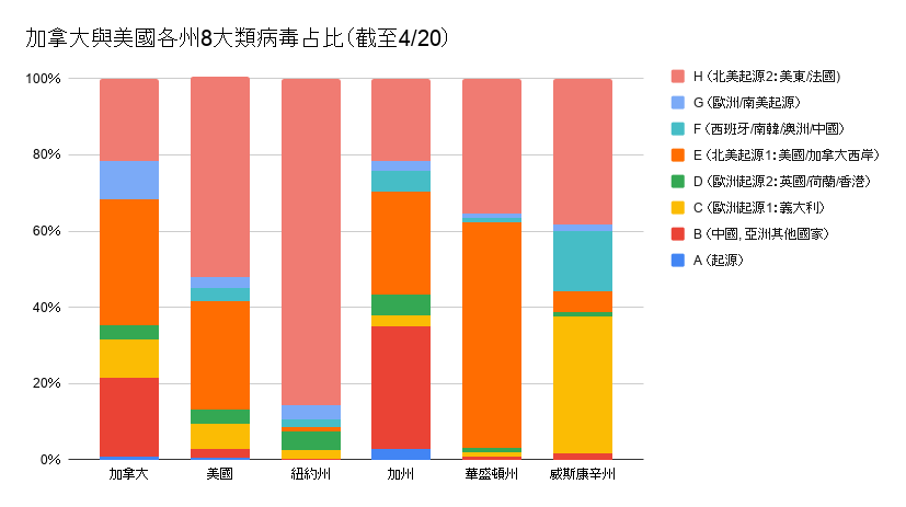 H類病毒在美東擴散。圖表設計：陳芳毓