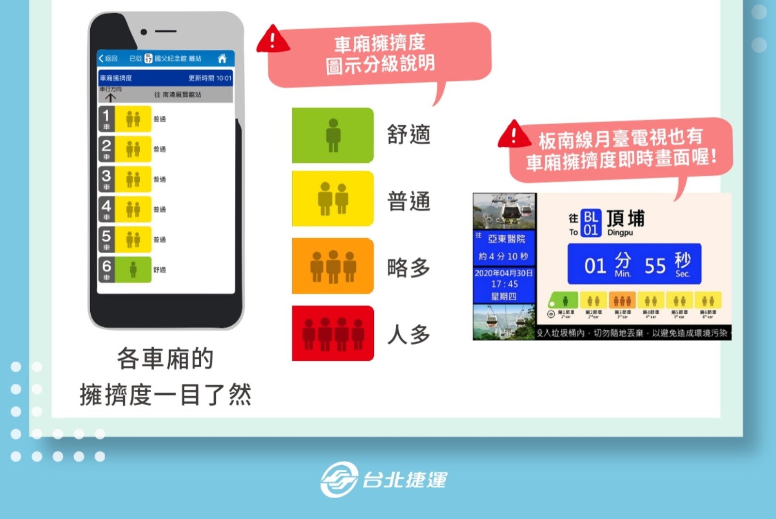 「台北捷運GO」APP可查詢進站列車的人潮狀況。圖片來源：台北捷運公司