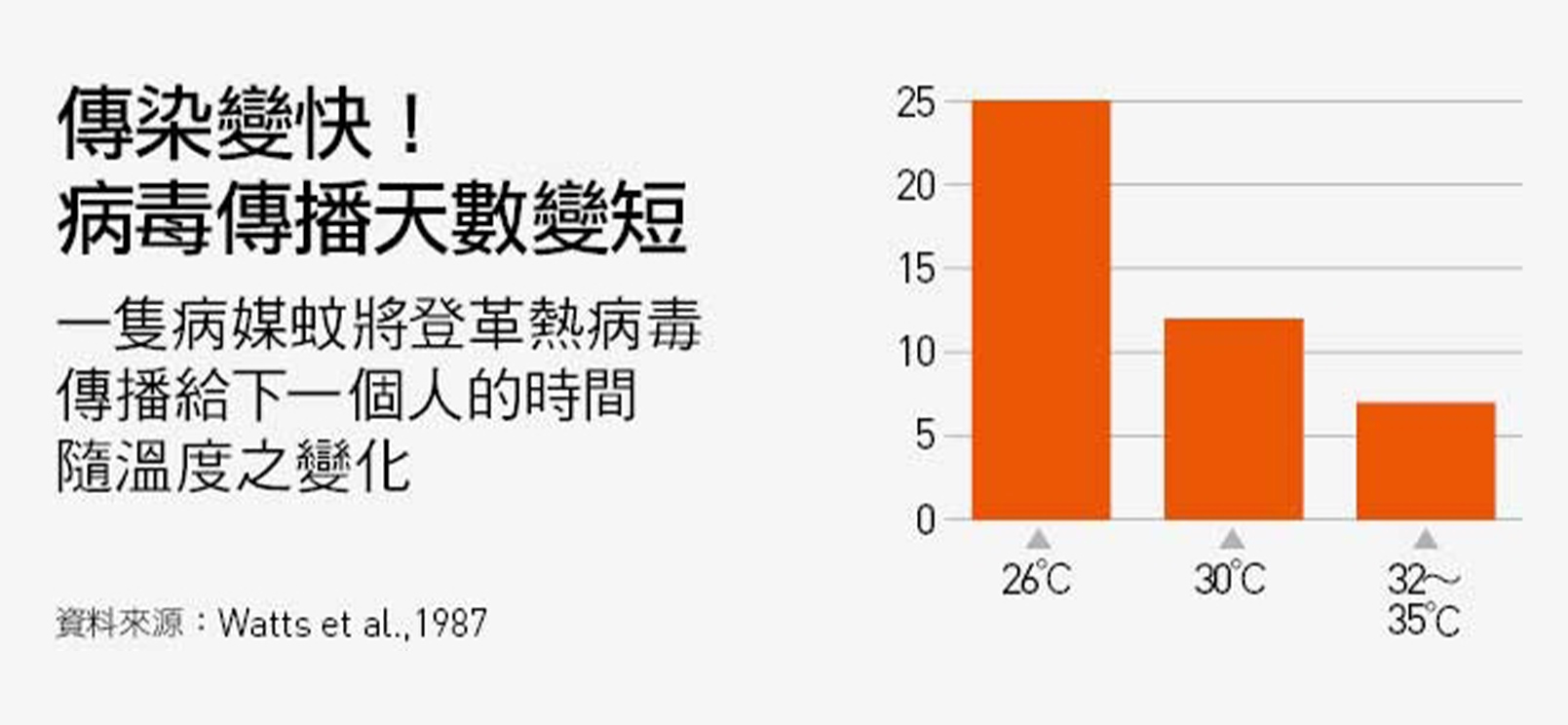 病媒蚊 登革熱