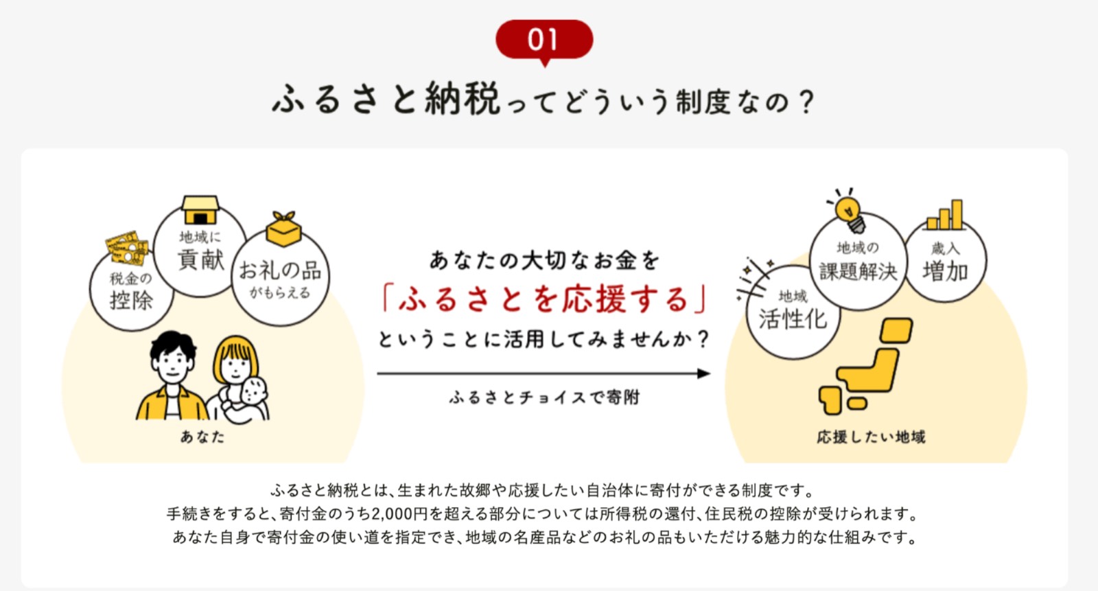 日本以獨特的故鄉稅解決地方問題並增加收入。