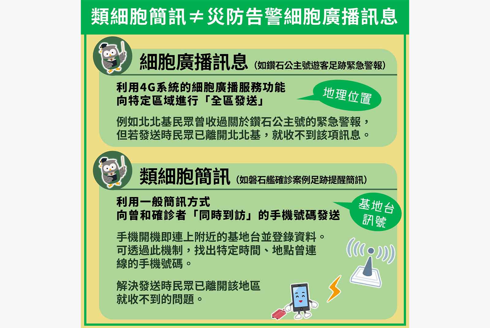 類細胞簡訊利用一般簡訊方式，向曾和確診者「同時到訪」的手機號碼發送。