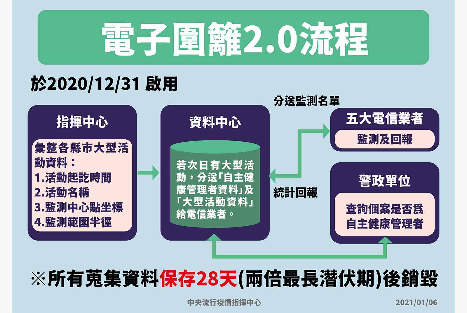電子圍籬在許多執行細節上依舊相當不明確。