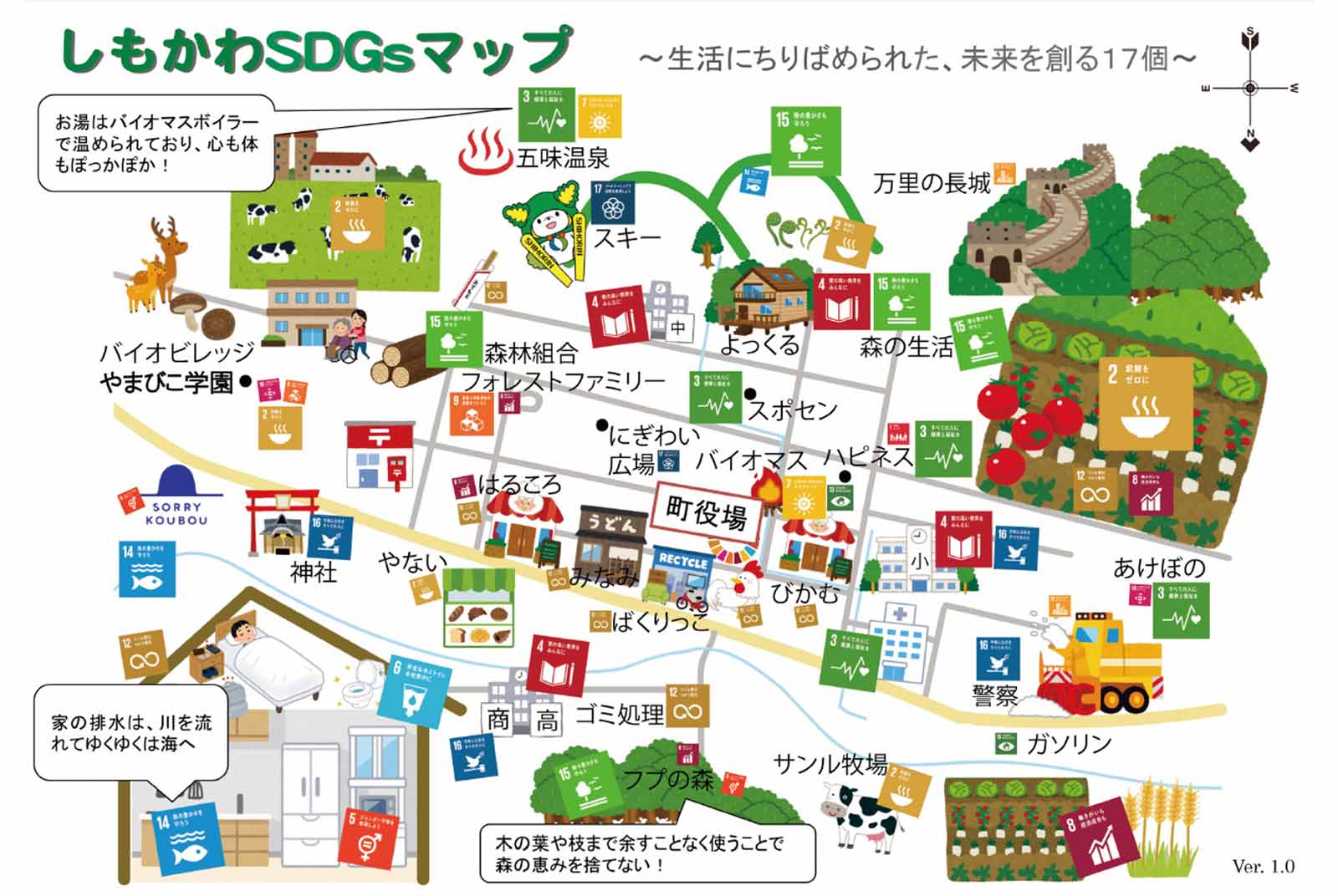 sdgs-日本-聯合國-永續發展目標-吳俊彥-VLR-地方自願檢視報告