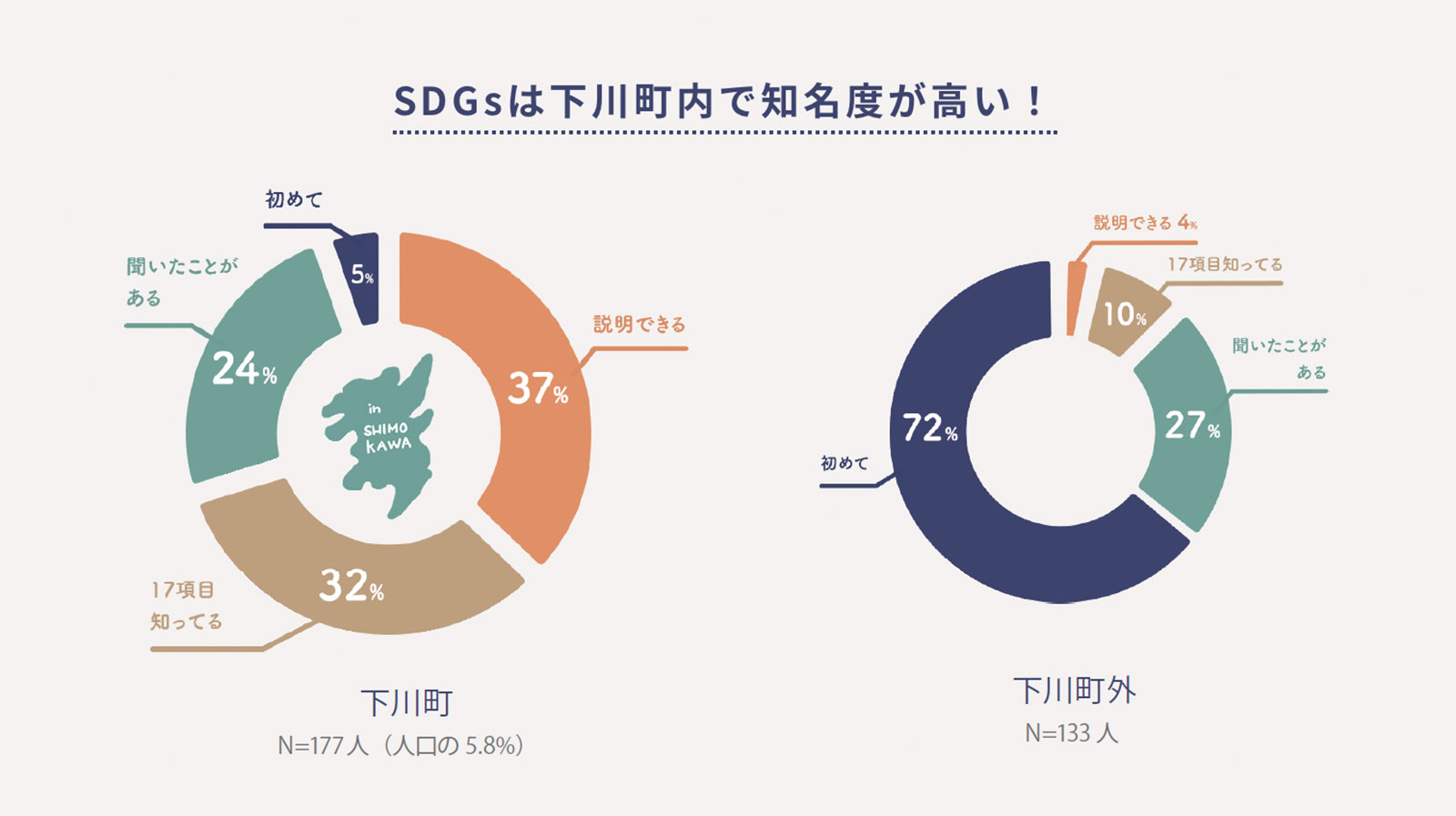 sdgs-日本-聯合國-永續發展目標-吳俊彥-VLR-地方自願檢視報告