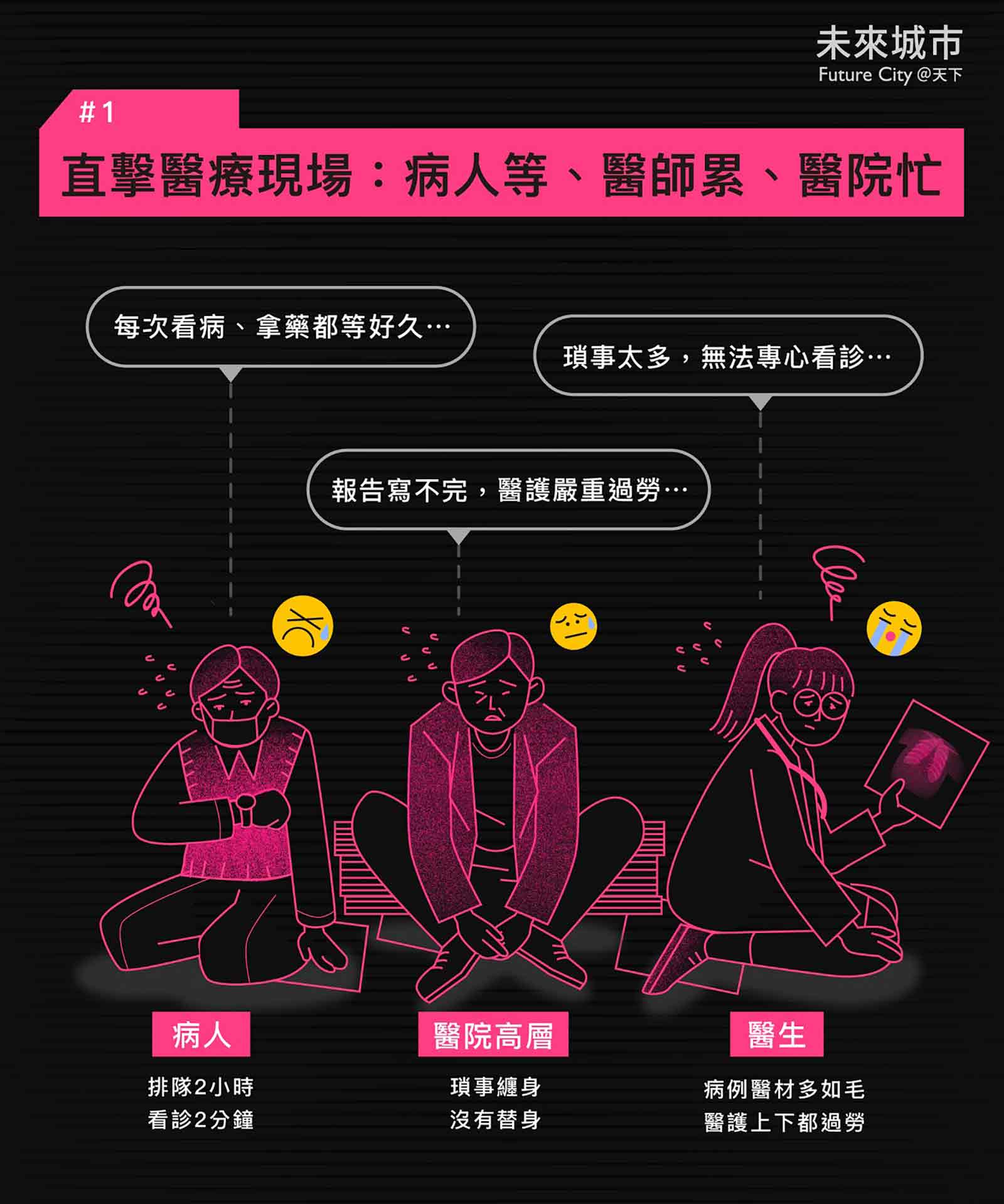 智慧醫療懶人包-AI醫療-數位醫療-區塊鏈-人工智慧-科技業-大數據-5G-高偉倫-吳培弘