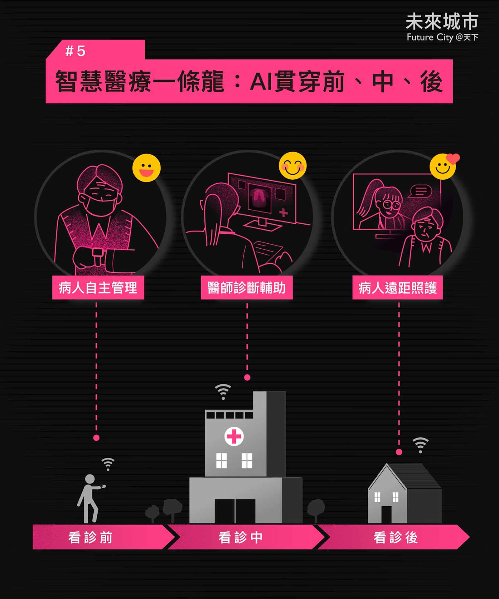 智慧醫療-AI醫療-數位醫療-區塊鏈-人工智慧-科技業-大數據-5G-高偉倫-吳培弘