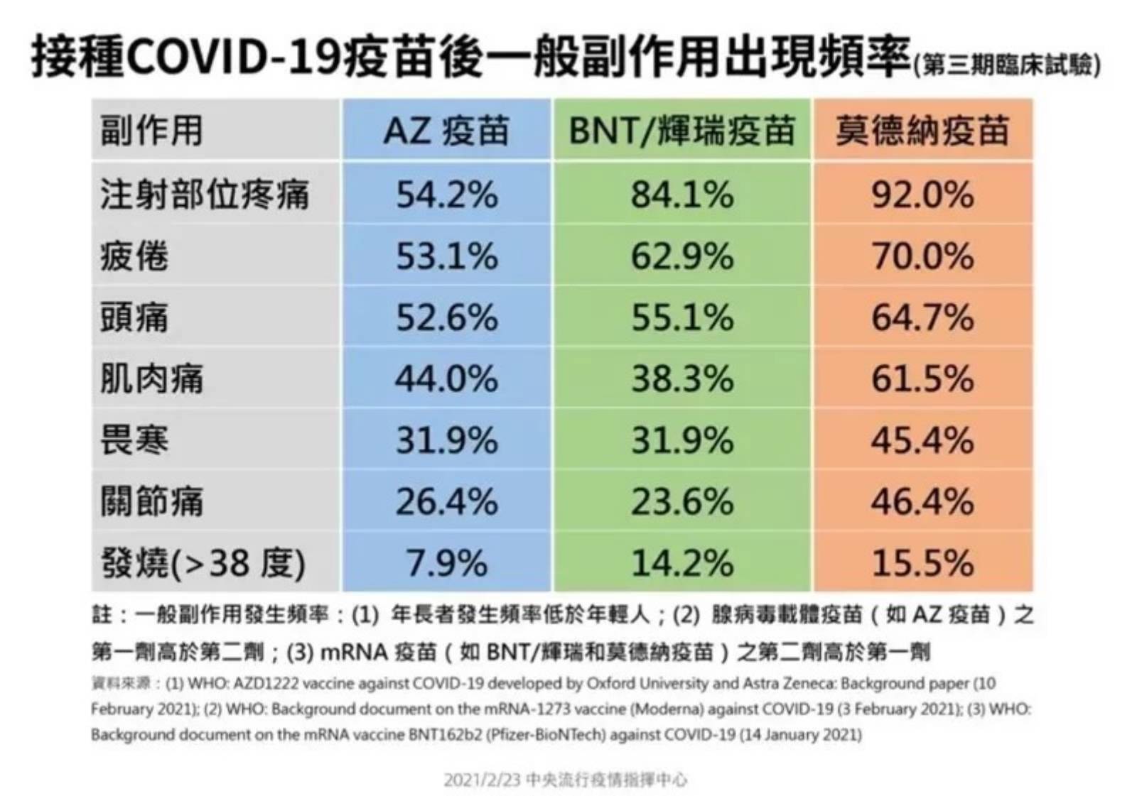 新冠肺炎-新冠疫苗-AZ疫苗-副作用