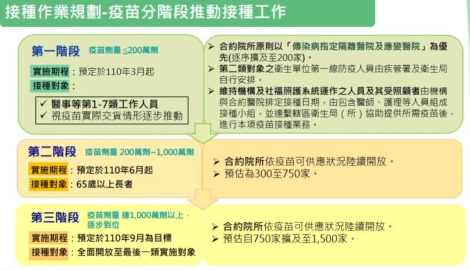 新冠肺炎-新冠疫苗-AZ疫苗-副作用-接種時程-科技防疫