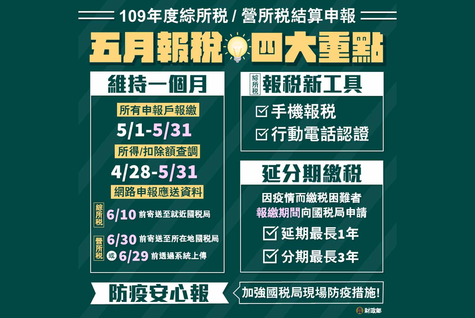 報稅-手機報稅-2021報稅