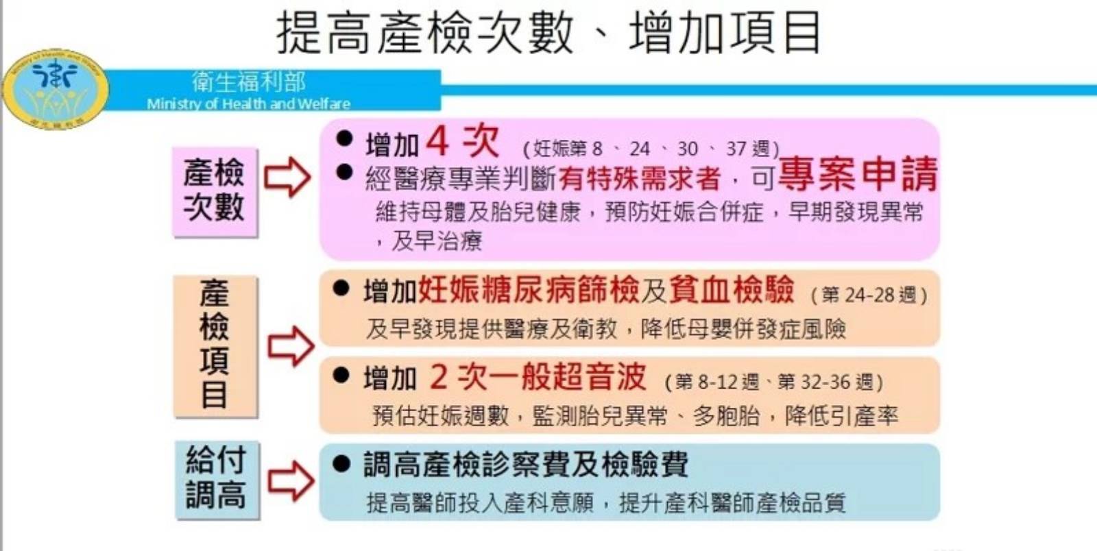 台灣-少子化-生育政策-育兒福利