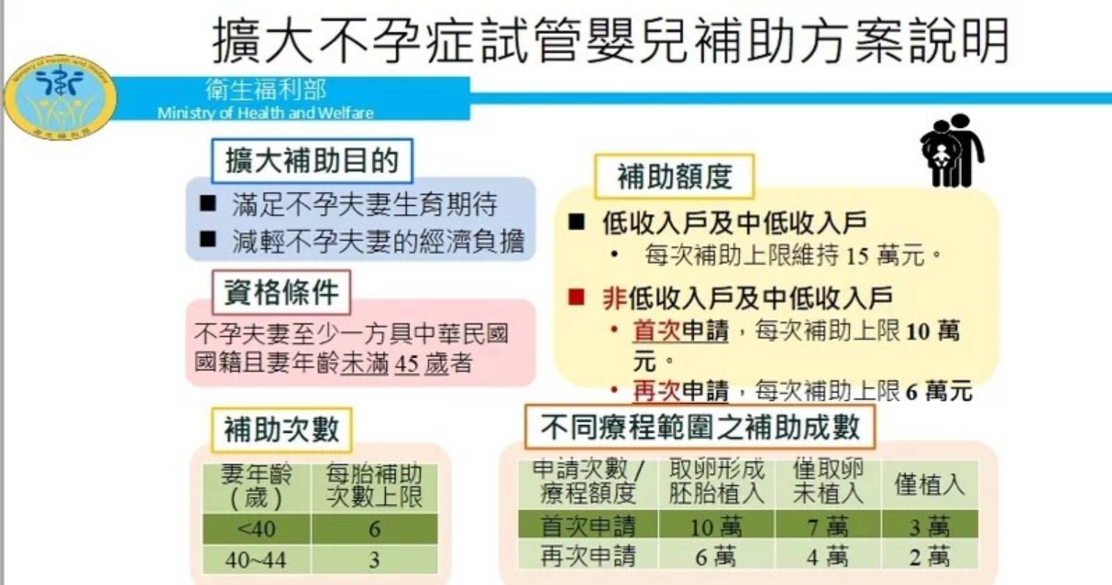 台灣-少子化-育兒福利-育兒政策-試管嬰兒