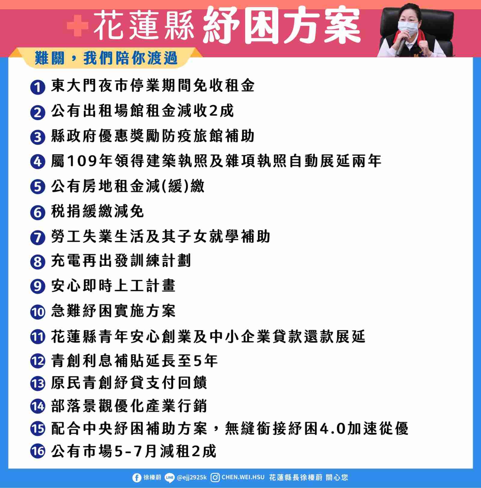 新冠肺炎-城市防疫-紓困-花蓮縣-紓困政策-線上申請