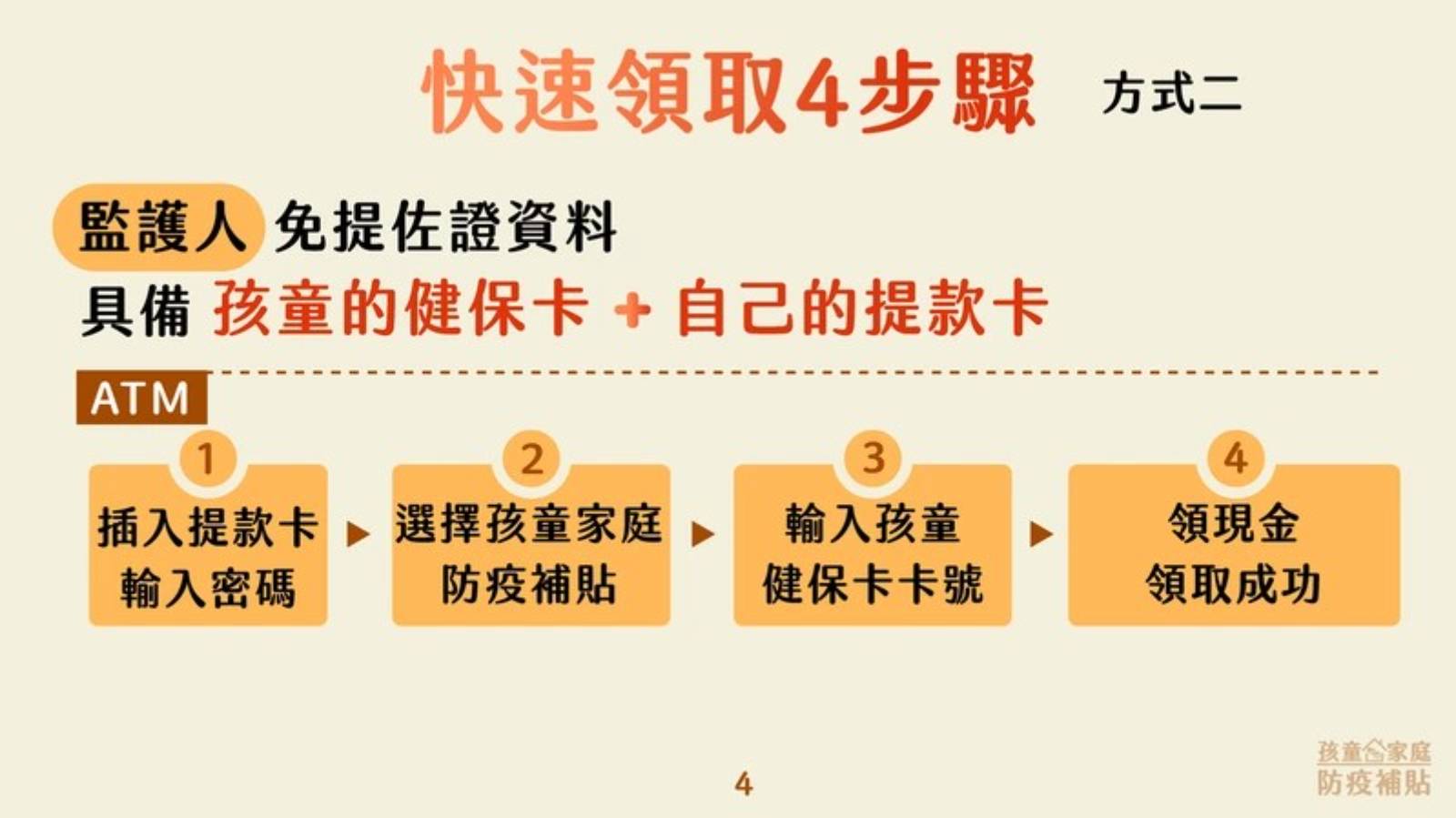 孩童家庭防疫-紓困-補助-教育部-紓困申請-ATM申請