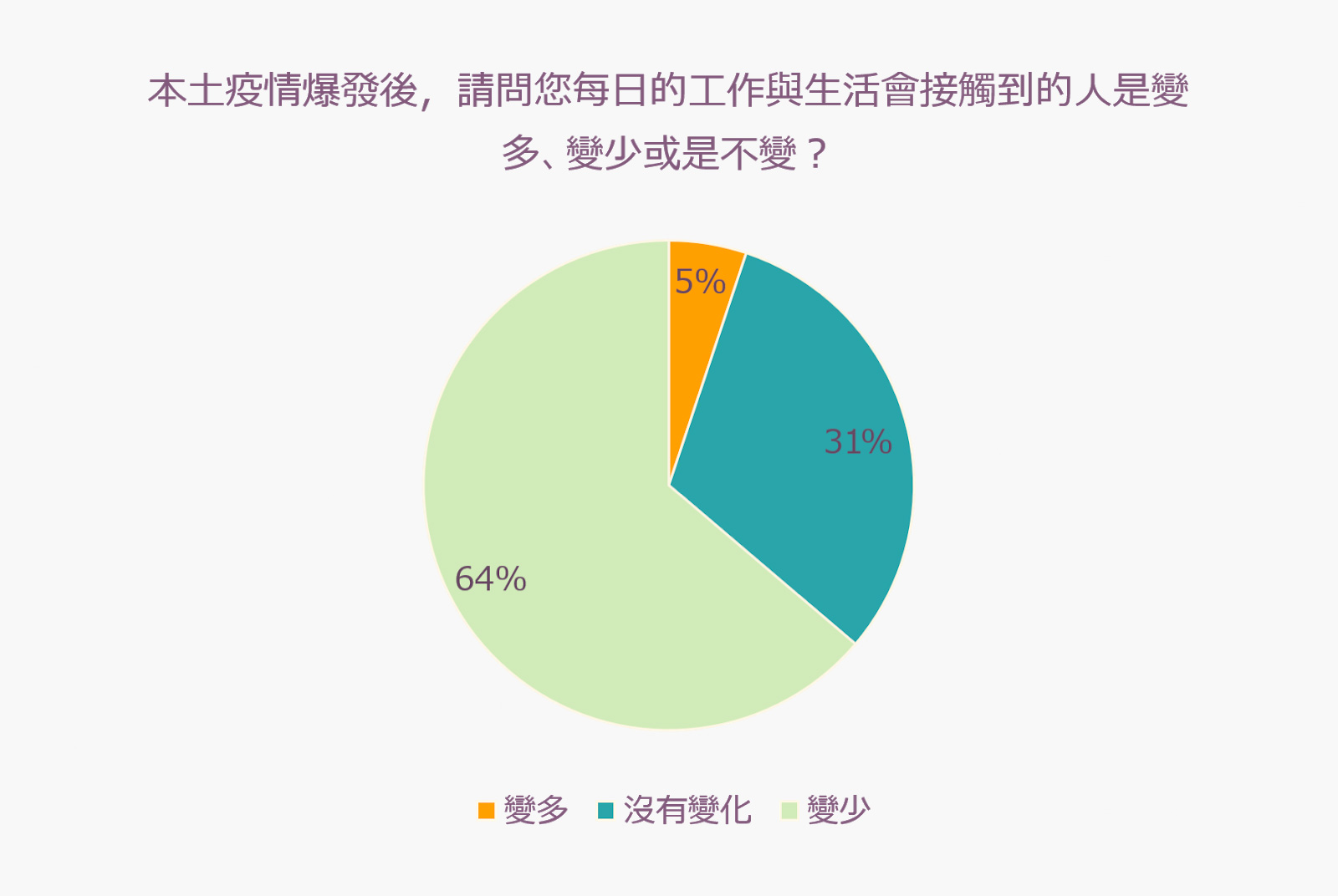 新冠肺炎-Covid 19-失業-紓困-疫情