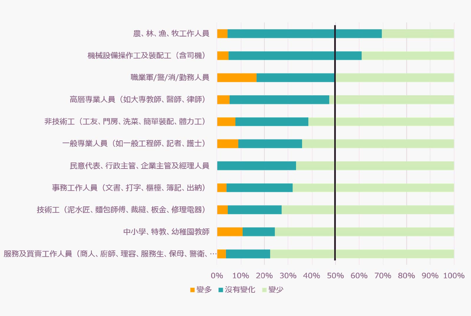 新冠肺炎-Covid 19-失業-紓困-疫情