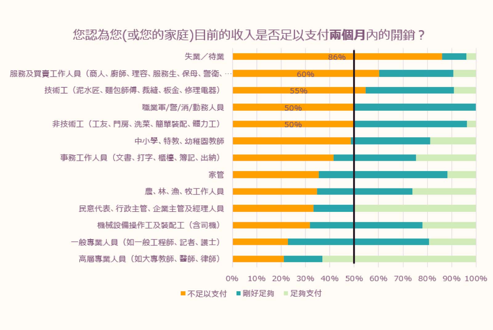 新冠肺炎-Covid 19-失業-紓困-疫情