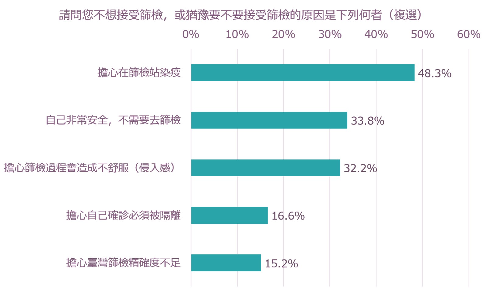 台灣疫情-台北疫情-快篩-居家篩檢-新冠肺炎-防疫