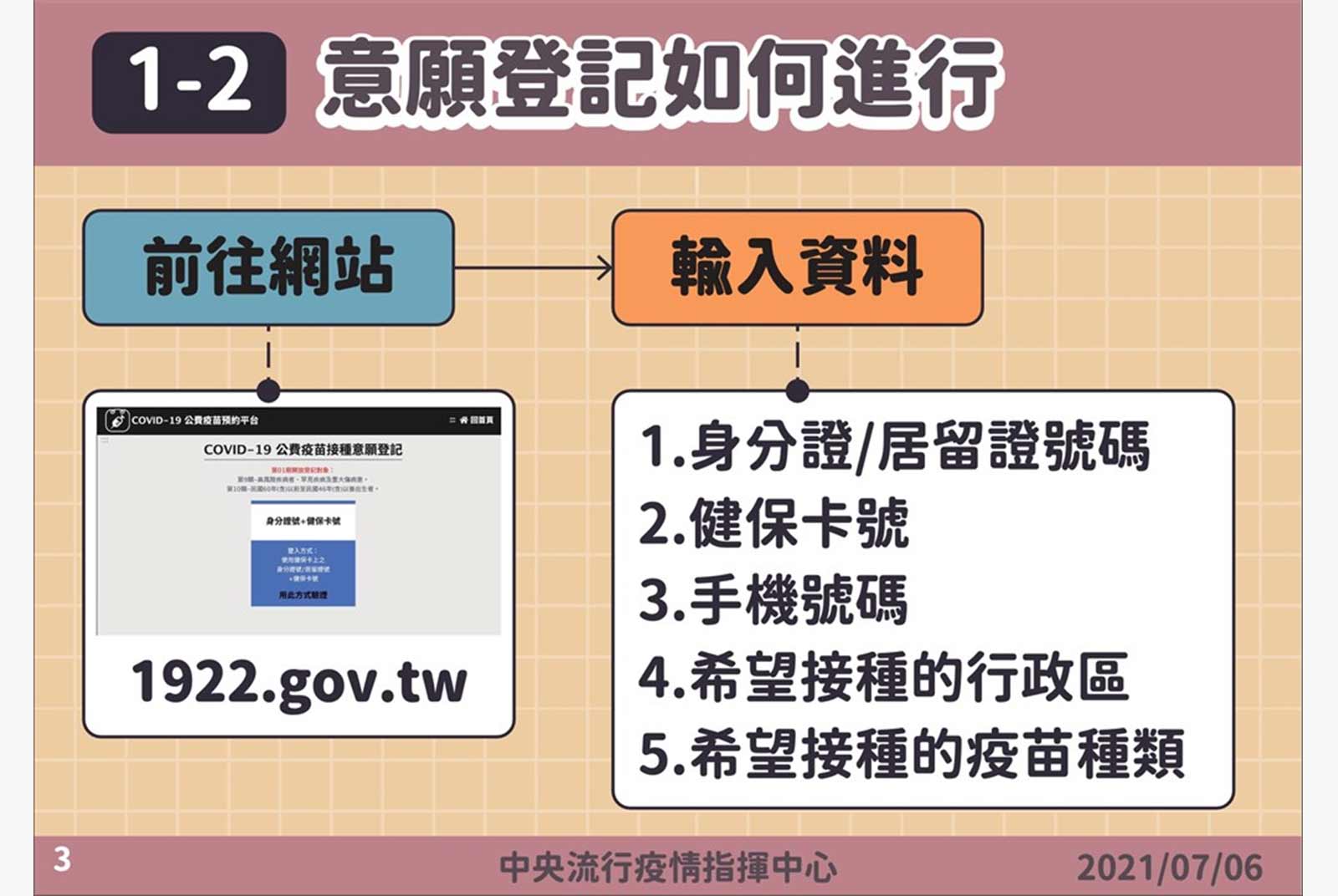 疫苗預約系統-唐鳳-疫苗預約-線上預約-新冠疫苗-網站