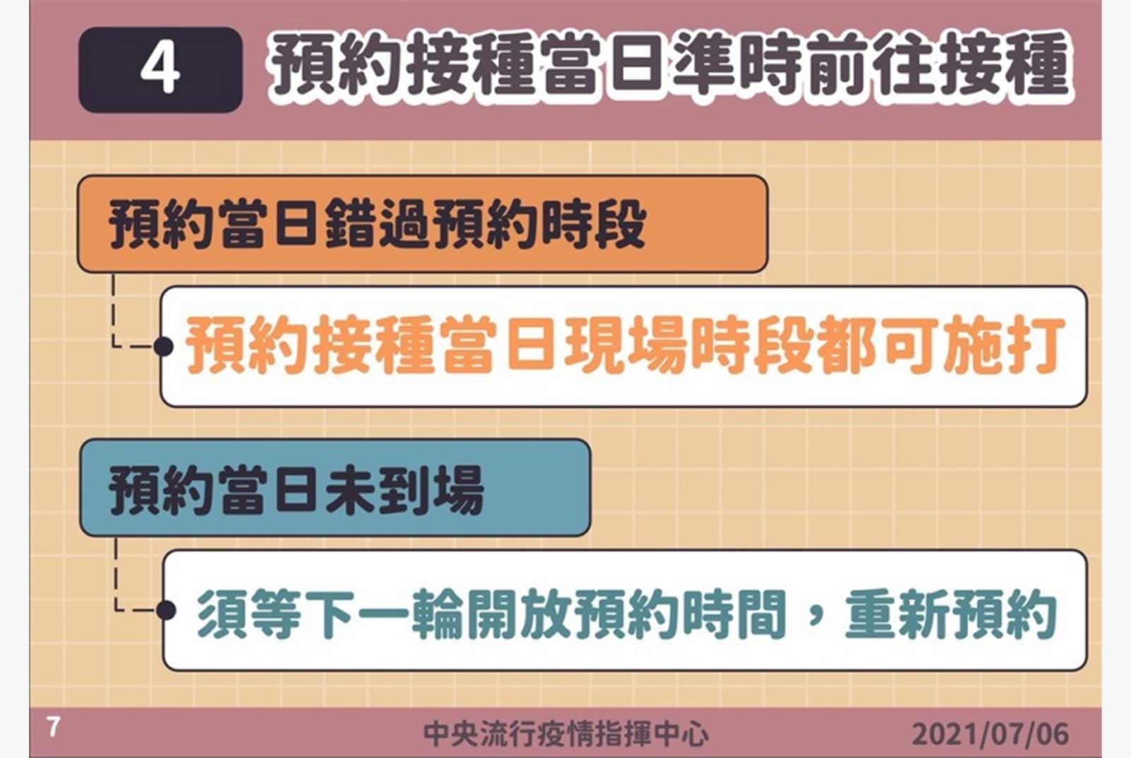 疫苗預約系統-唐鳳-疫苗預約-線上預約-新冠疫苗-錯過