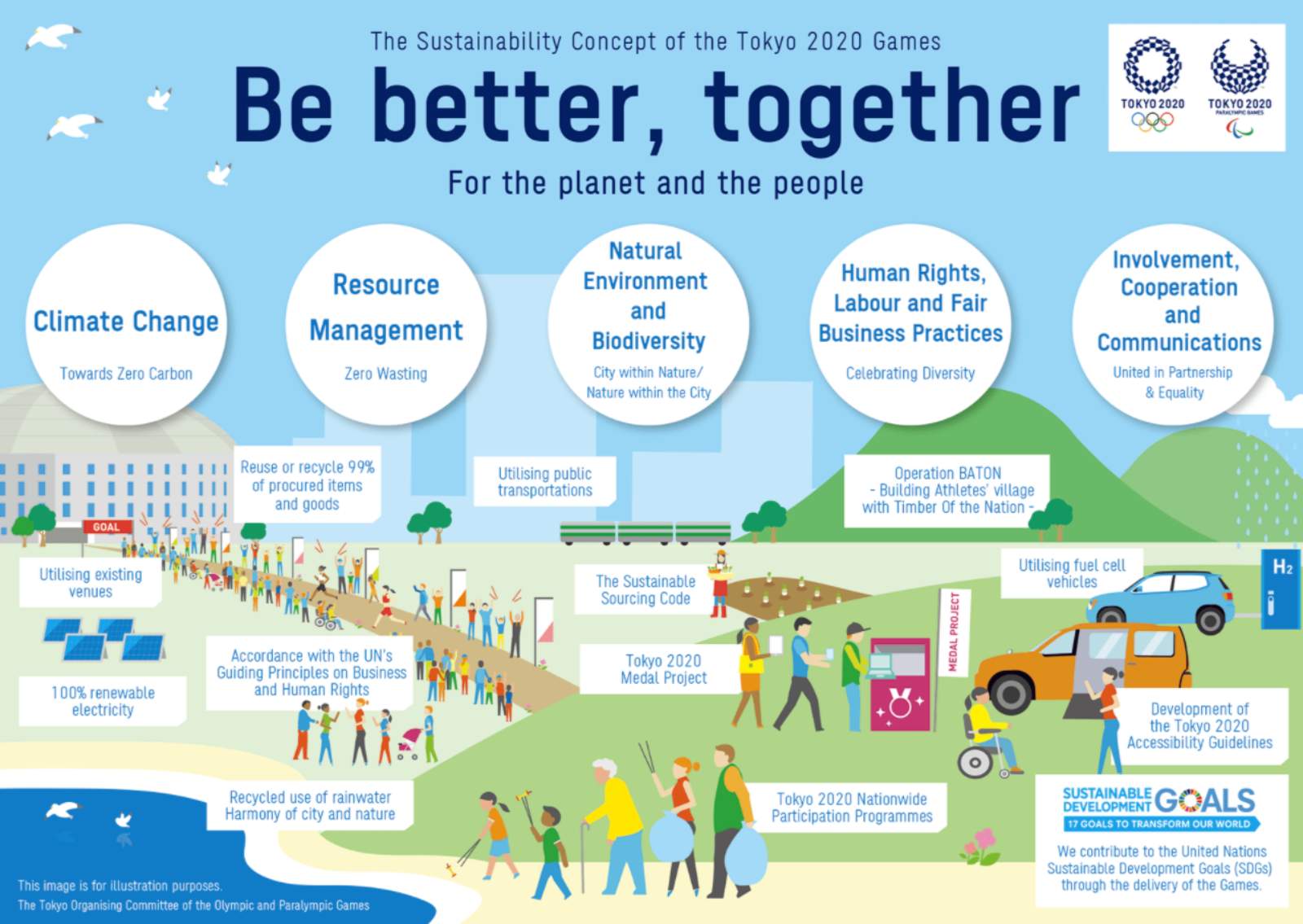 東京奧運-2020tokyo-SDGs-永續-永續發展-碳中和-環保