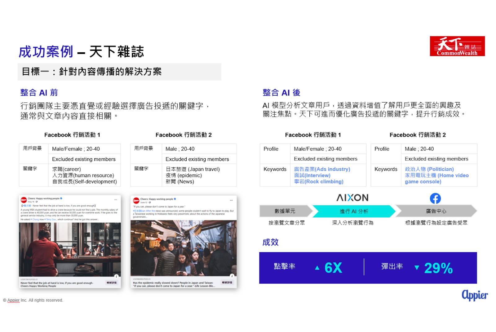 數位轉型-商業模式-AI-人工智慧-媒體業