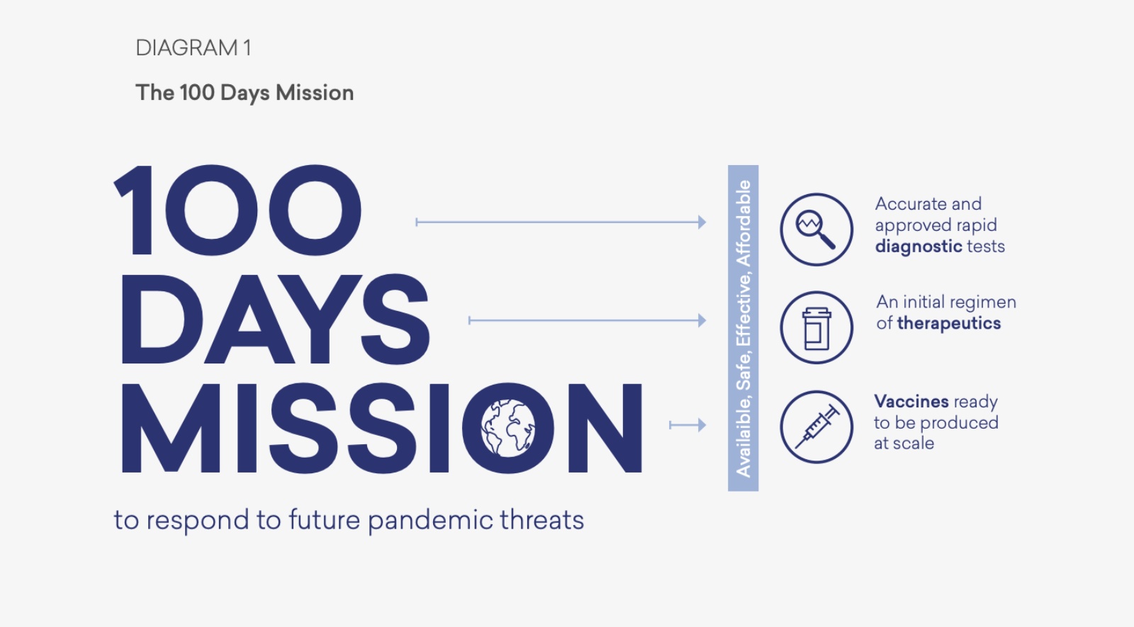 智慧醫療-智慧醫材-100 Days Mission-英國-藥物上市