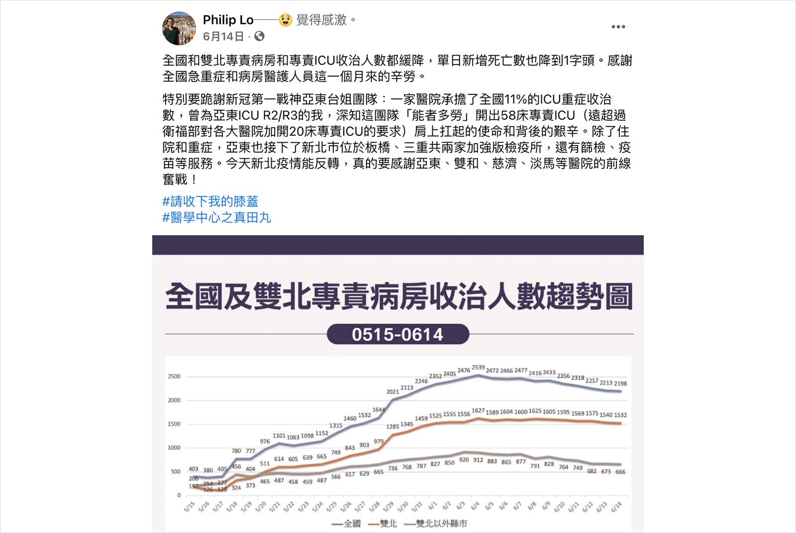 智慧醫療-新冠重症-羅一鈞-亞東醫院-邱冠明