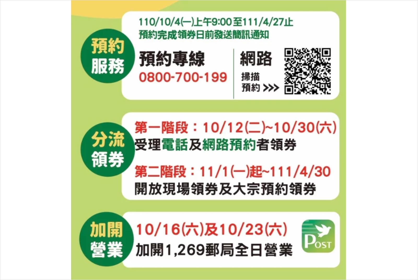 五倍券-五倍券數位郵局-綁定-紙本五倍券-五倍券怎麼領-五倍券領取方式