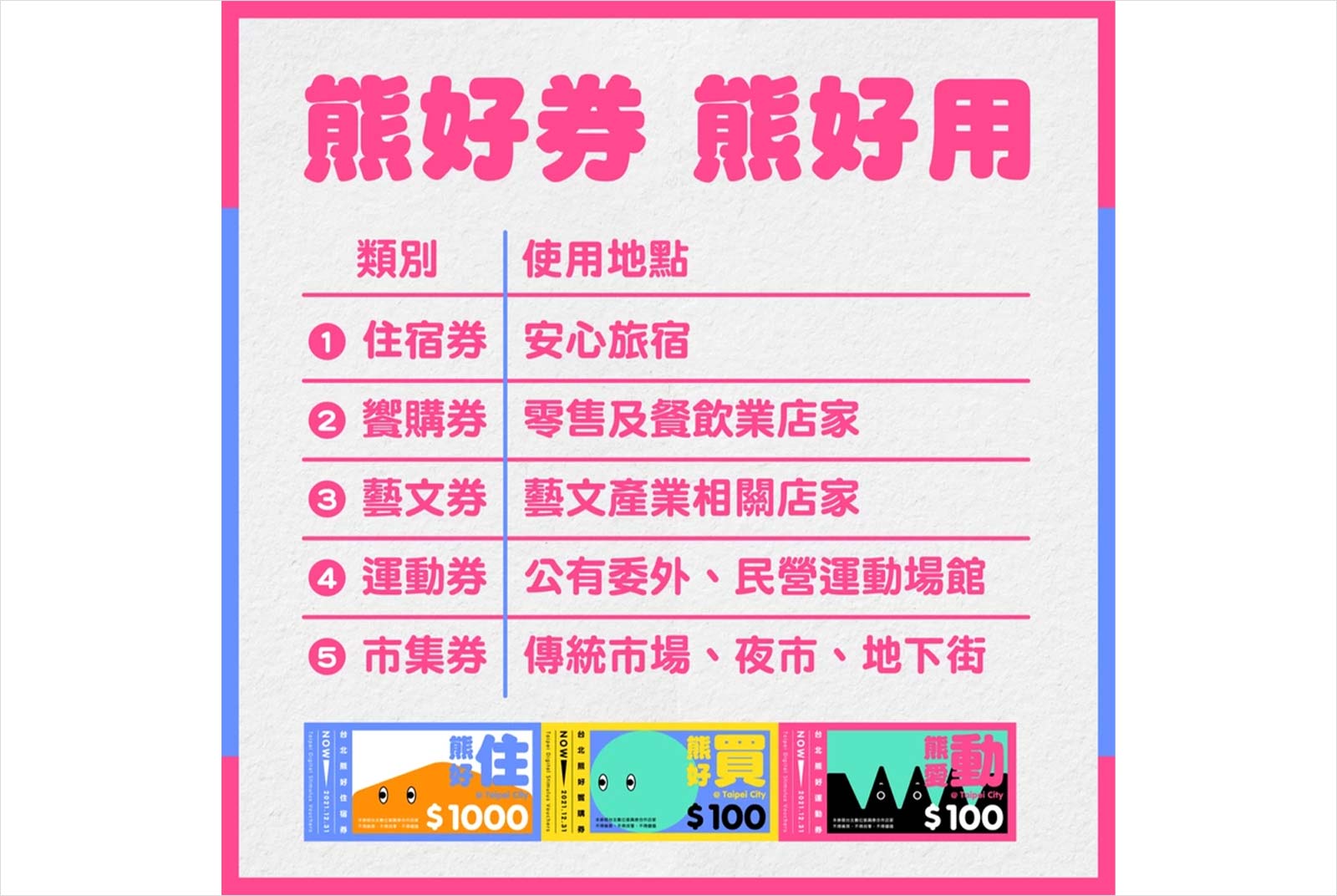 熊好券-產業振興-台北市-加碼券-優惠