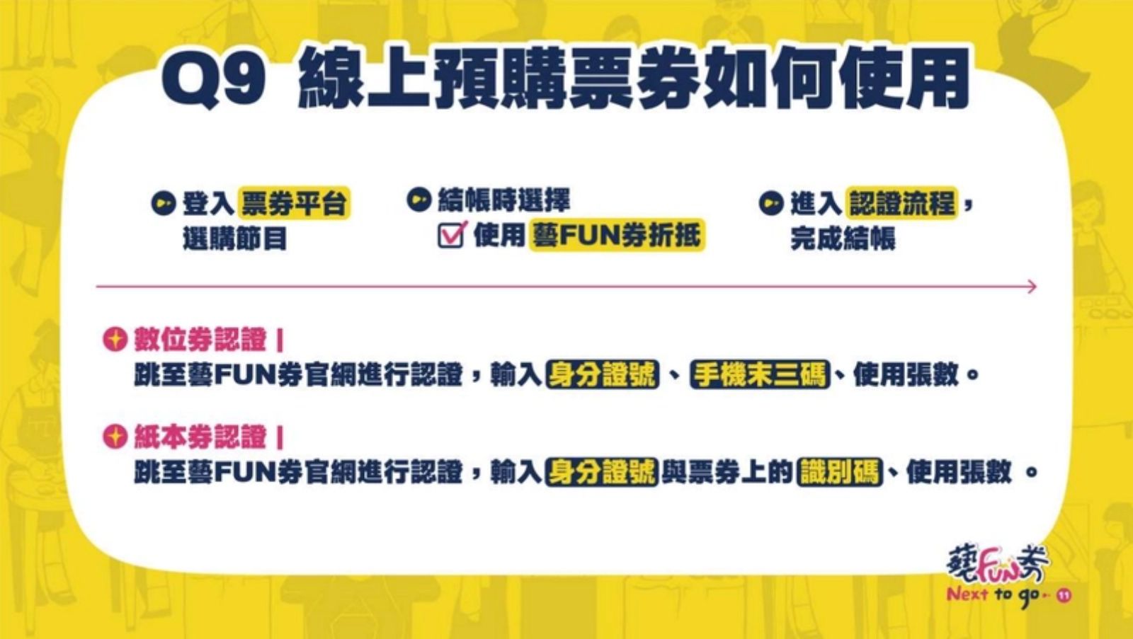 藝FUN券-藝FUN券使用-網路購票-購買票券-網路消費