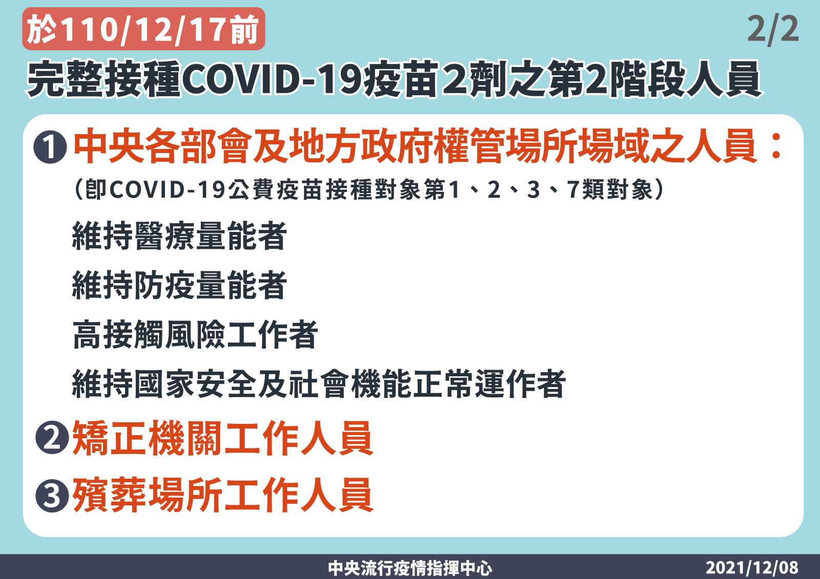 防疫-防疫規定-疫苗規定-新冠疫苗-打兩劑名單