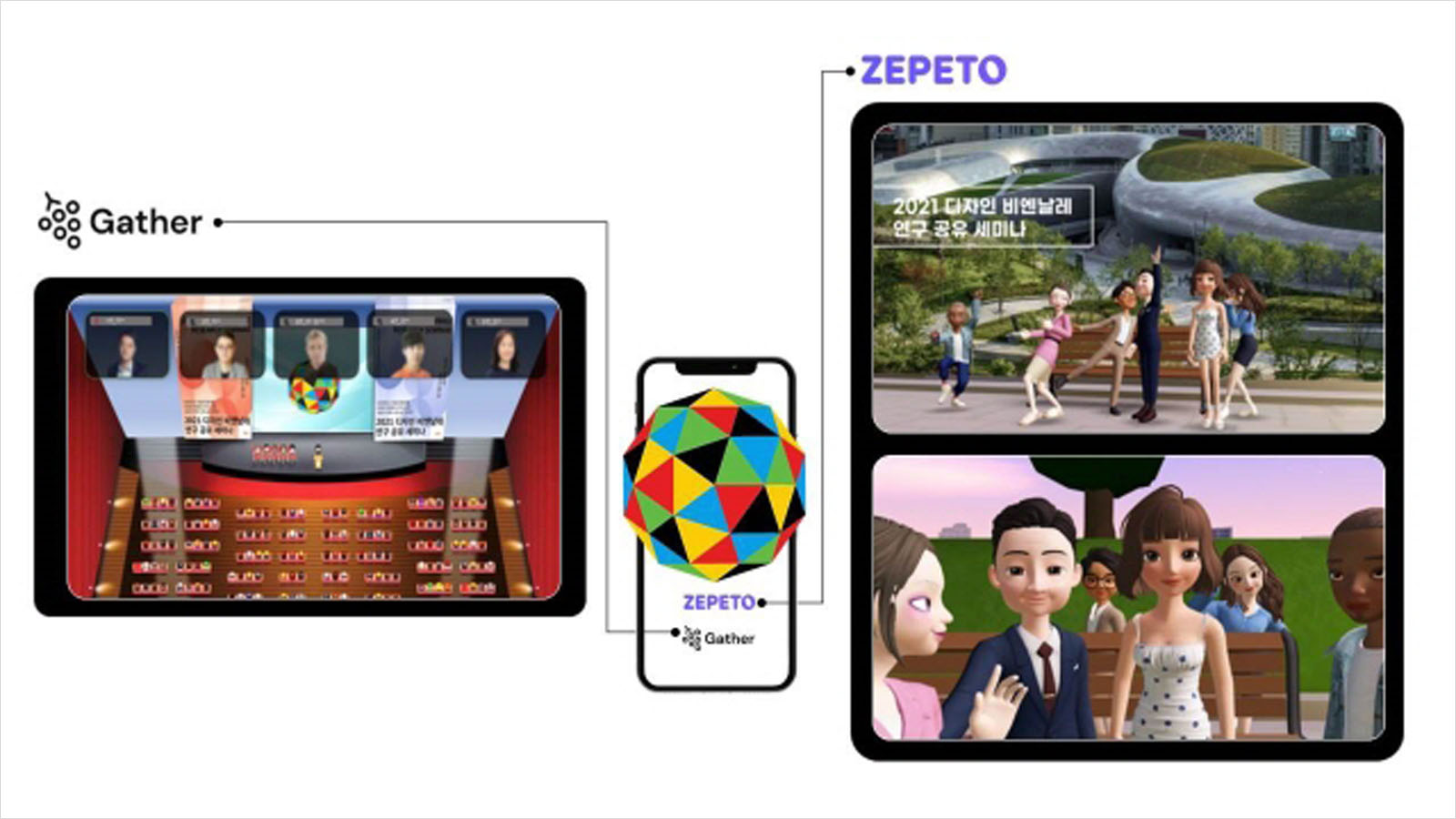 Zepeto-虛擬化身-虛擬世界-韓國-元宇宙-網路聚會