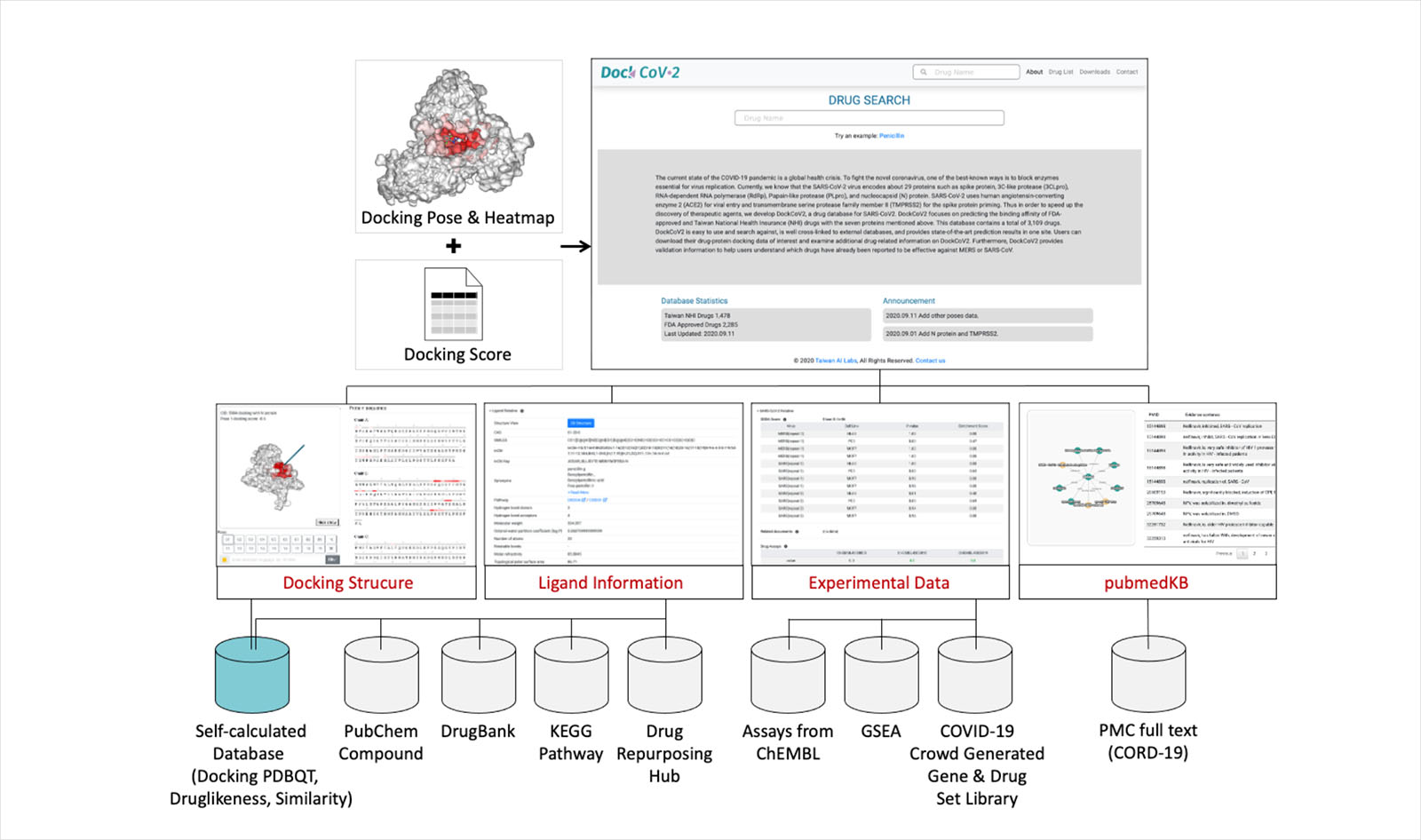 AI Labs-DockCov2.org-Covid-19-人工智慧-AI-藥物-論文