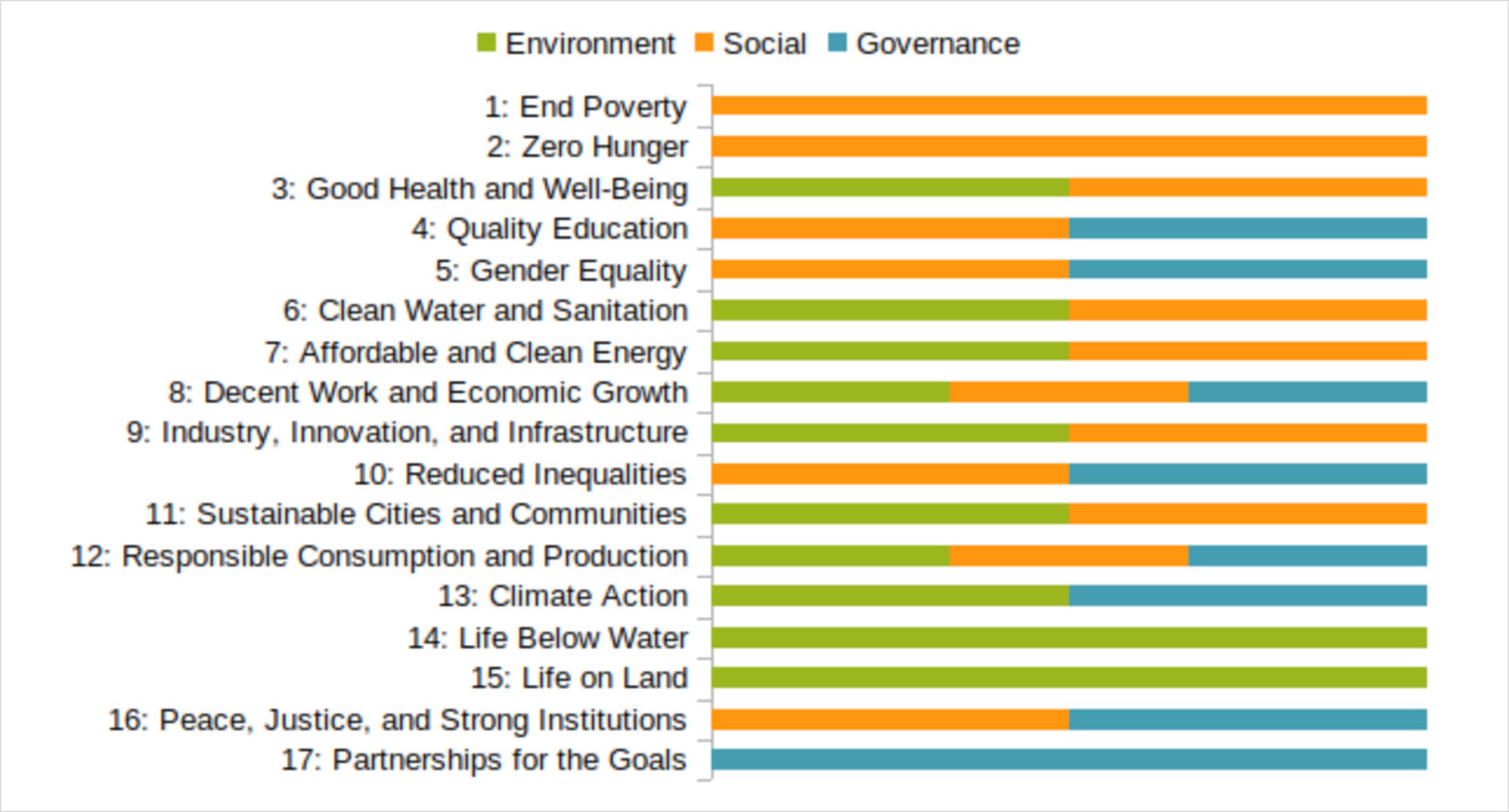 SDGs-ESG-對應-永續發展-聯合國永續發展目標-企業責任-環境-社會-治理