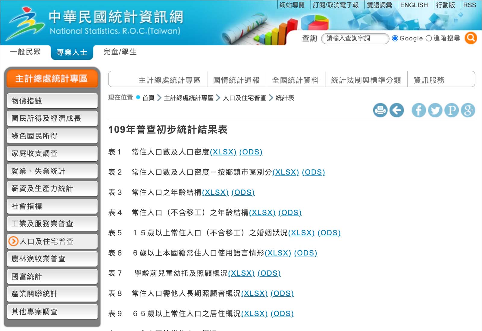 普查-人口普查-中華民國-台灣政府-人口統計-個人資料-資安