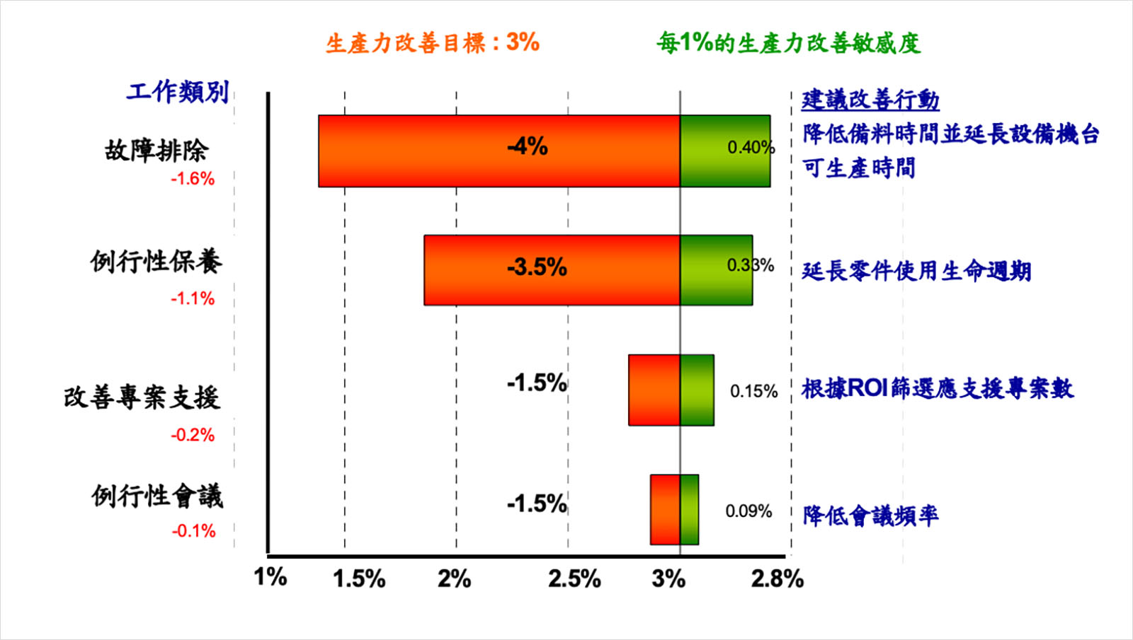 紫式決策-龍捲風排序法-簡禎富-績效評估-智慧生產-企業轉型