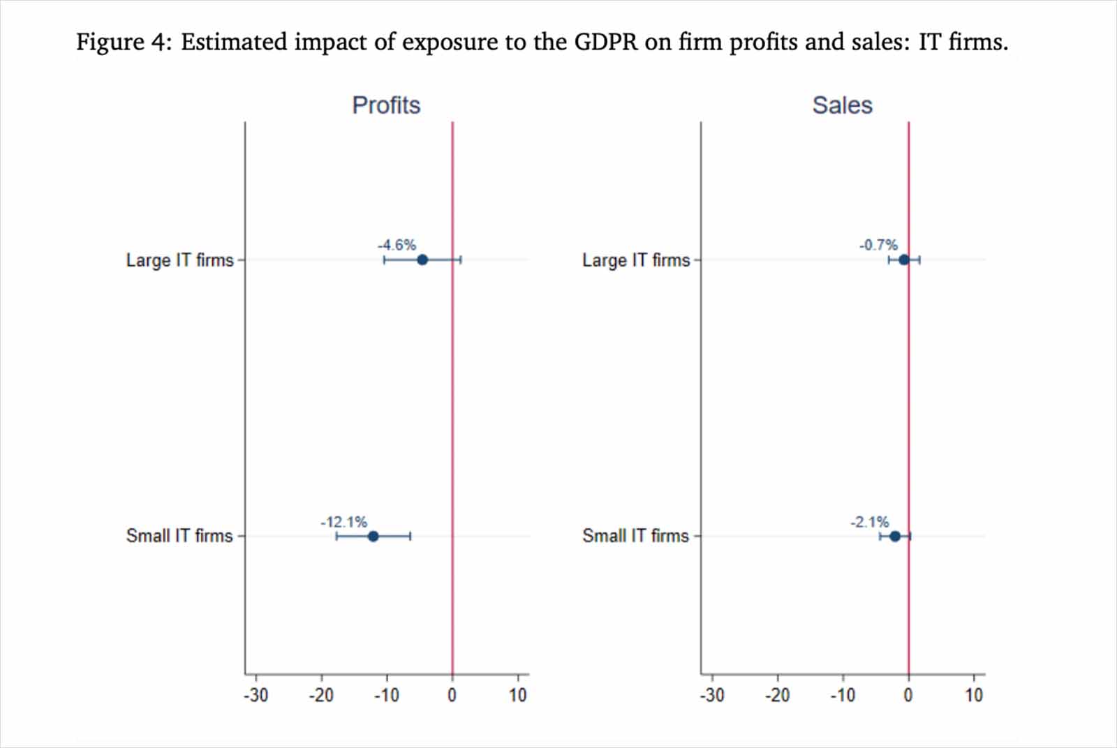 GDPR-影響-衝擊-企業-科技企業-歐盟-個資保護法-資安