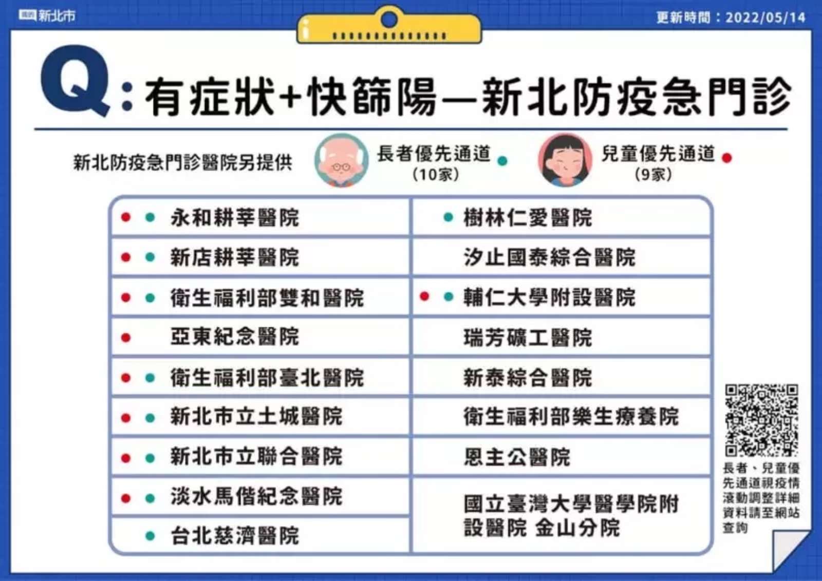 防疫急門診-新北市-列表-醫院-Covid-19-新冠肺炎