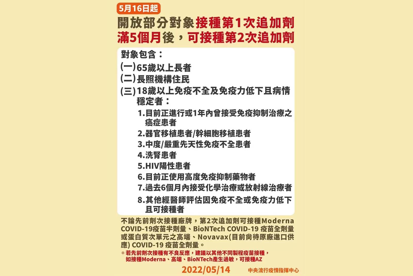第四劑-疫苗-新冠疫苗-對象-新冠肺炎-Covid-19