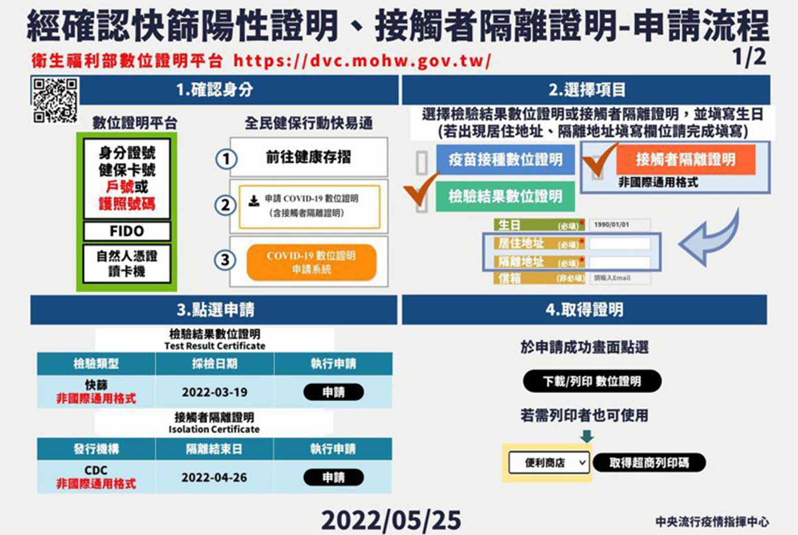 快篩陽性證明-接觸者隔離證明-申請流程-數位證明-證明申請-新冠肺炎
