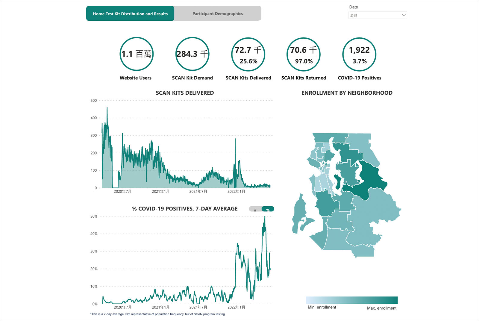SCAN-Seattle Flu Study-KingCounty-Covid-19-新冠肺炎-新冠肺炎研究-確診地圖